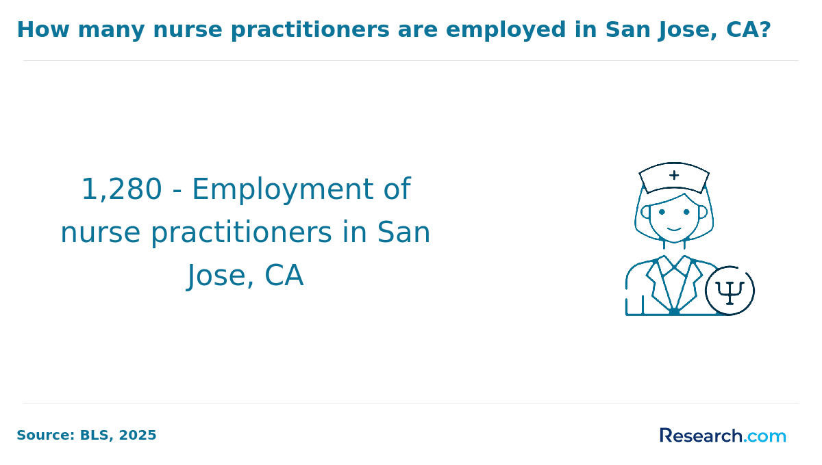 San Jose, CA (1).png