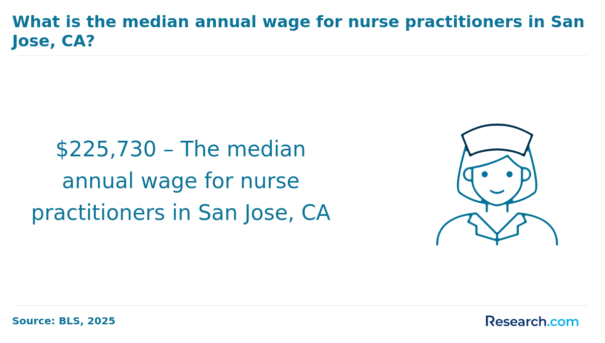 San Jose, CA.png
