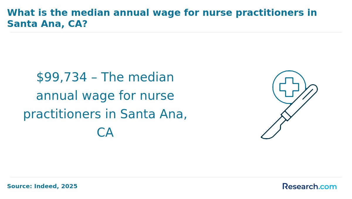 Santa Ana NP Median Wage.png