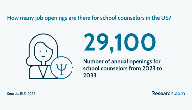 School Counselor Openings.png