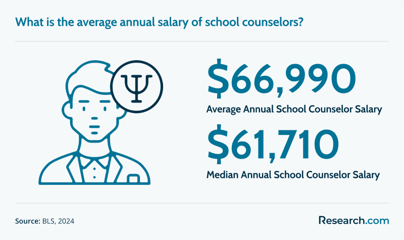School Counselor Salary.png