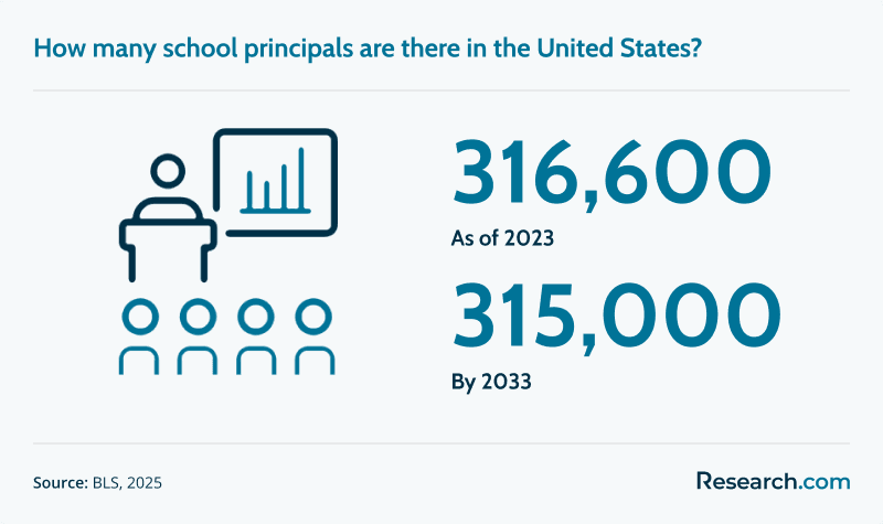 School Principal Number.png