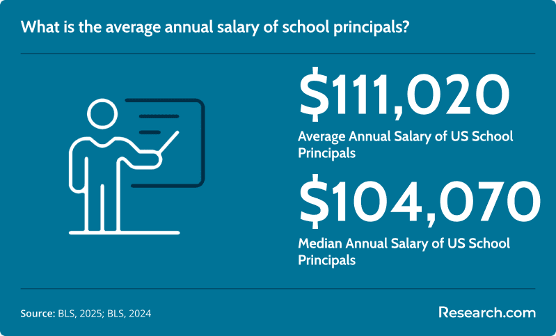 School Principal Salary.png