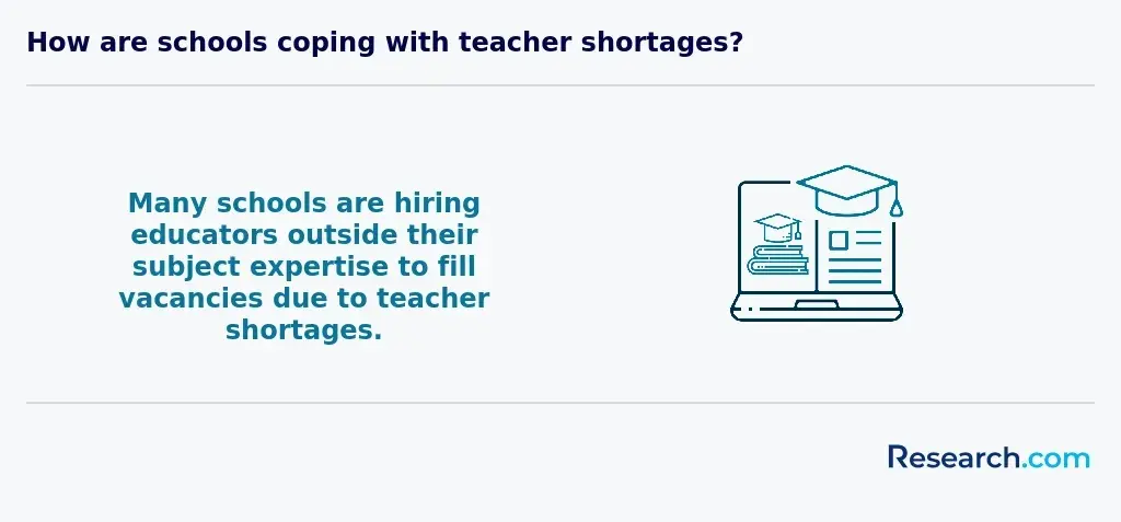 Schools coping with teacher shortages