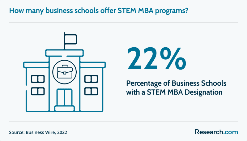 Schools with STEM MBA Designation.png