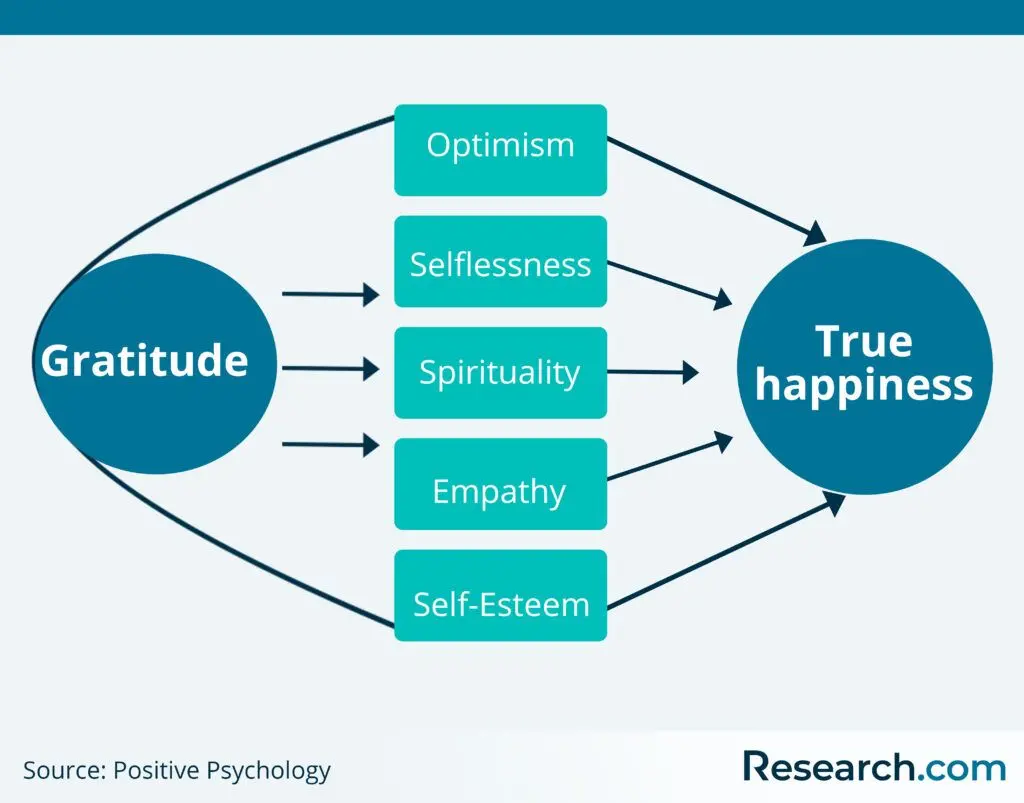 gratitude traits