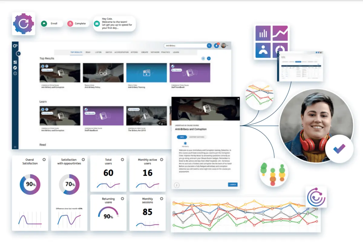 Learning Pool seamlessly integrates the efficiency of an LMS and the engaging learning experiences of an LXP within a complete end-to-end learning ecosystem.