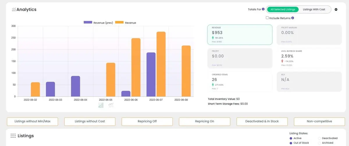 Seller Snap makes it easy to analyze sales and pricing data and track key metrics.