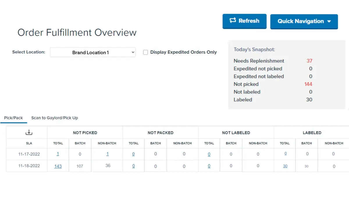 ShipBob also organizes order fulfillment workflows across various locations s'