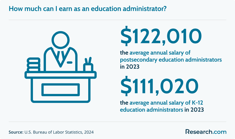 How much can I earn as an education administrator?