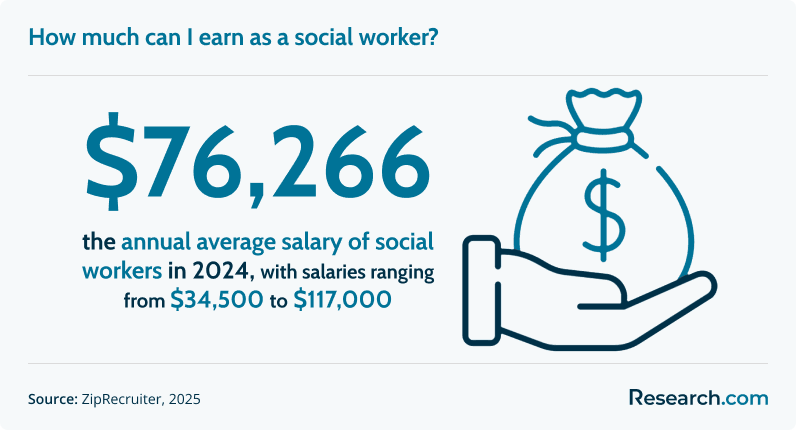 How much can I earn as a social worker?