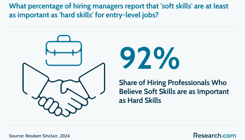 Soft Skill Importance.png
