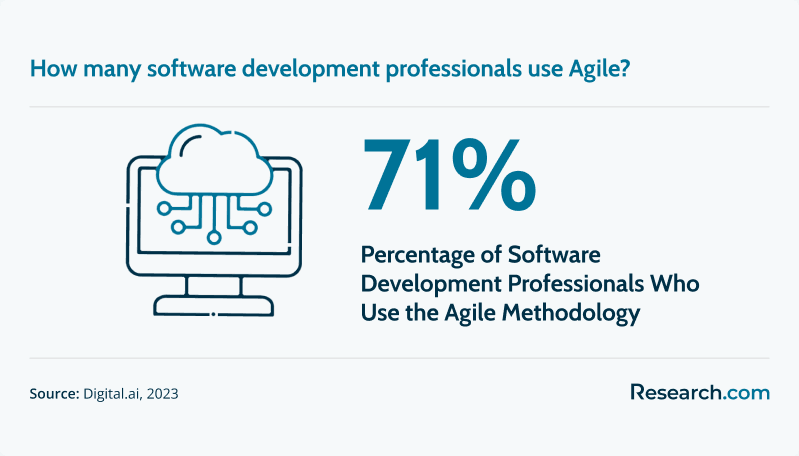 Software Development Pros Agile.png