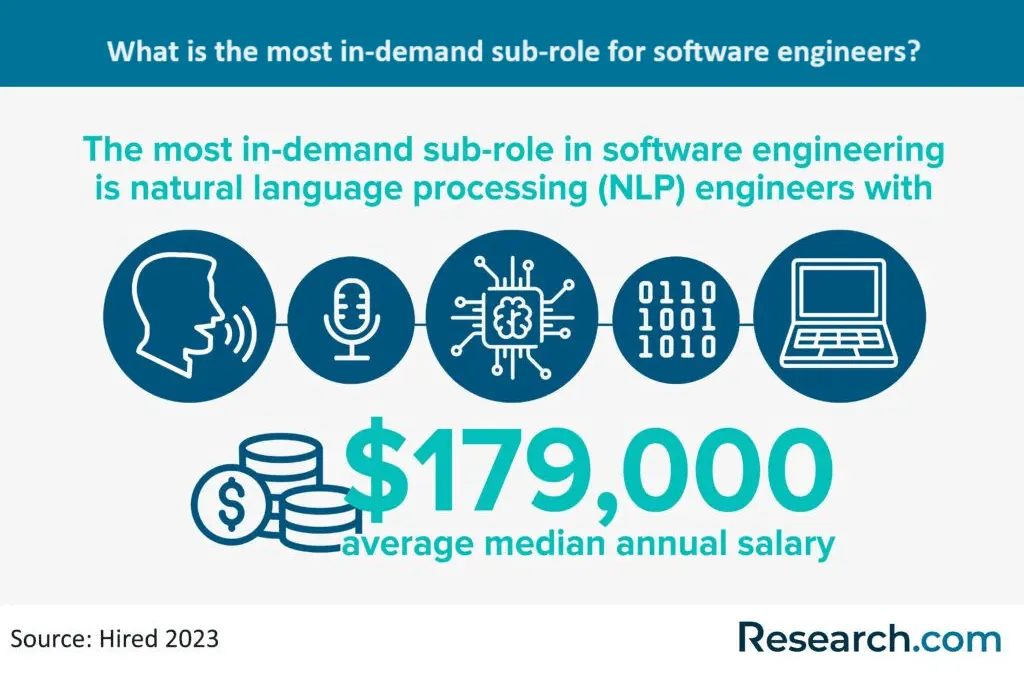 Software Engineer In-Demand Sub-Role.png
