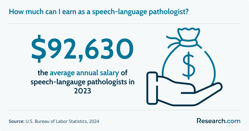 How much can I earn as a speech-language pathologist?