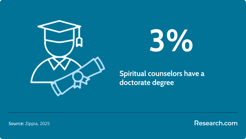 Spiritual Counselor Careers.png