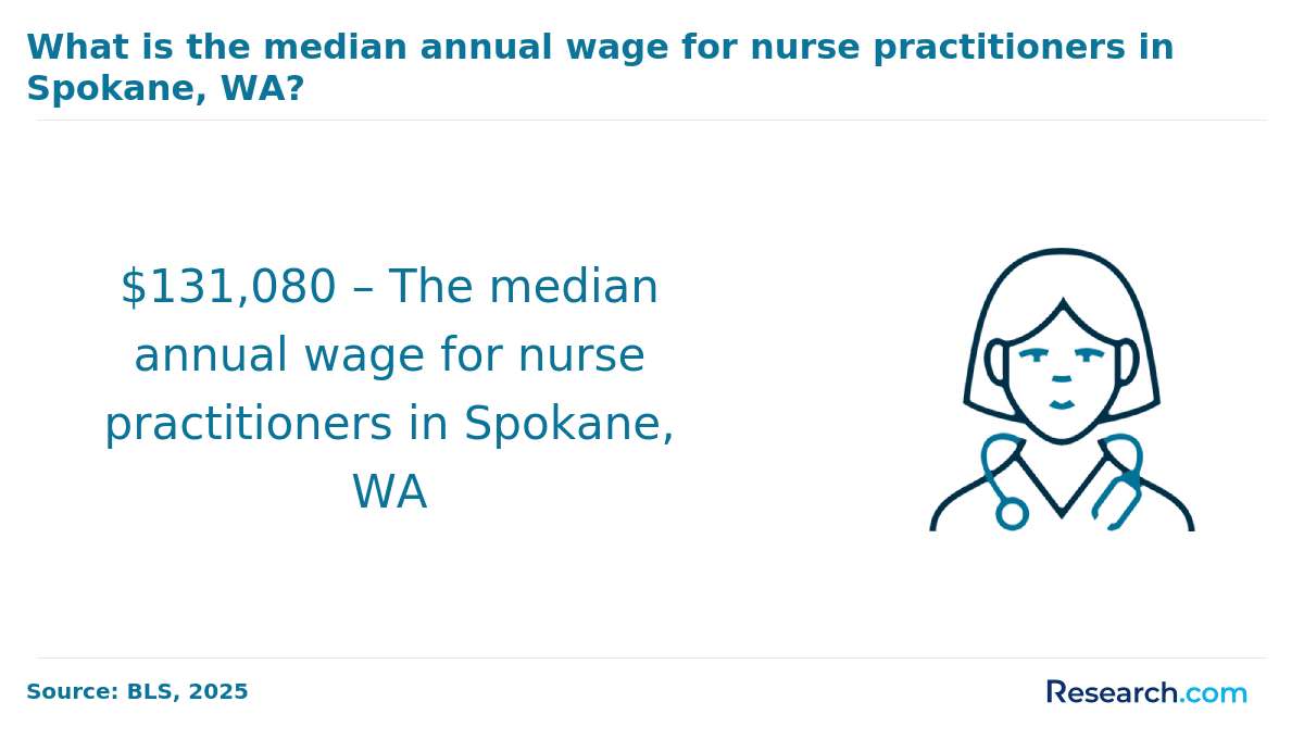 Spokane, WA (1).png
