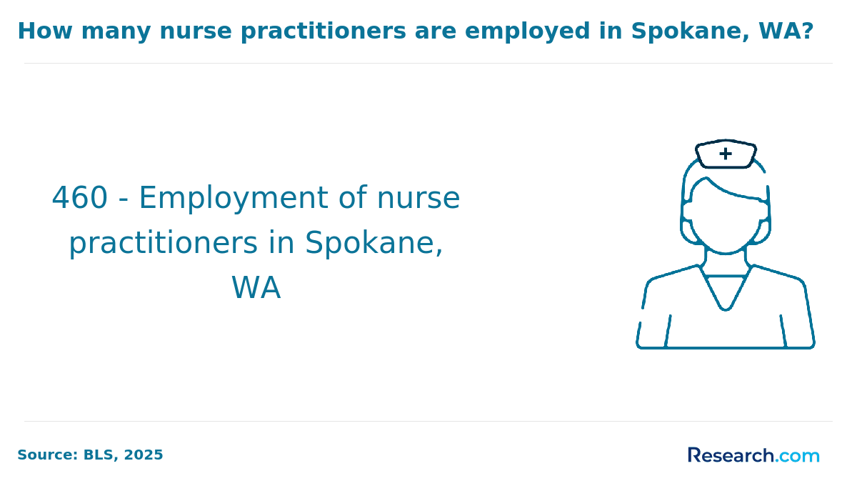 Spokane, WA.png