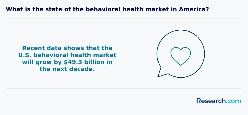 State of behavioral health market in America