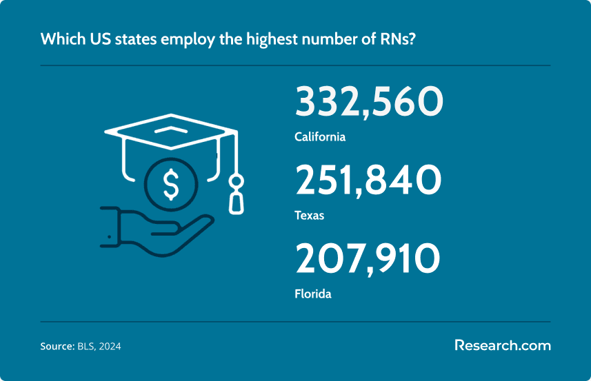 States with Most RNs.png