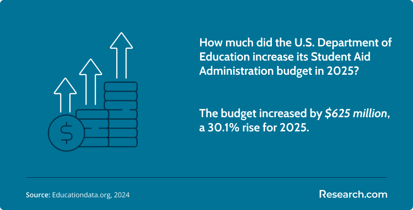 Student Aid Budget increase.png