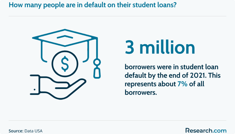 Student loan default