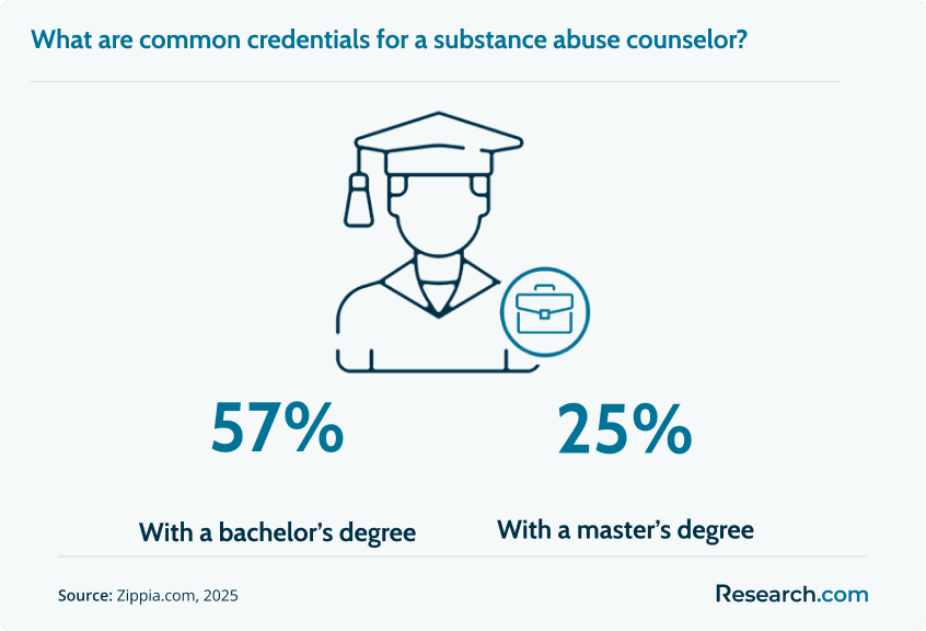 Substance Abuse Counselor Credentials.png
