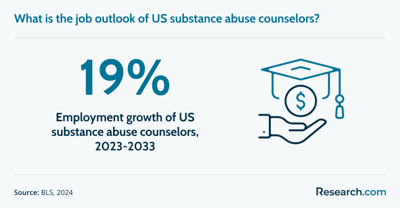 Substance Abuse Counselor Job Outlook.png