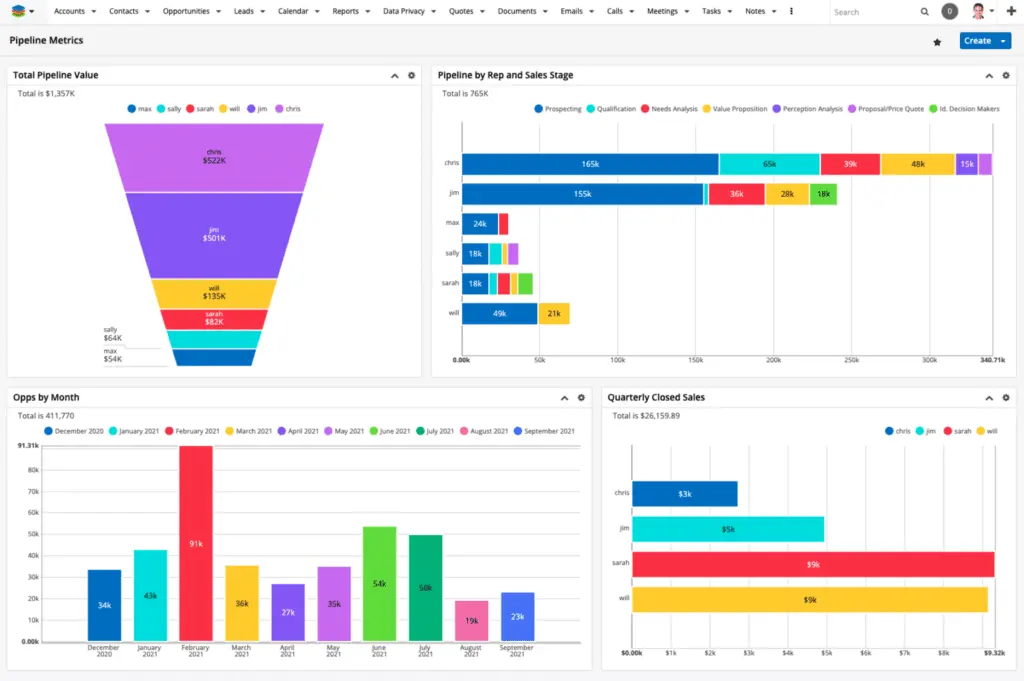 Manage your sales pipeline and get insights for improving your sales forecasting accuracy.