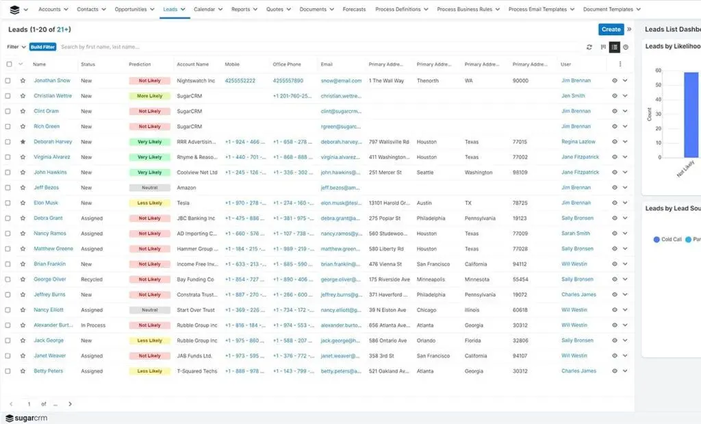 Sugar Sell has a customizable dashboard where you can easily view detailed lead information.
