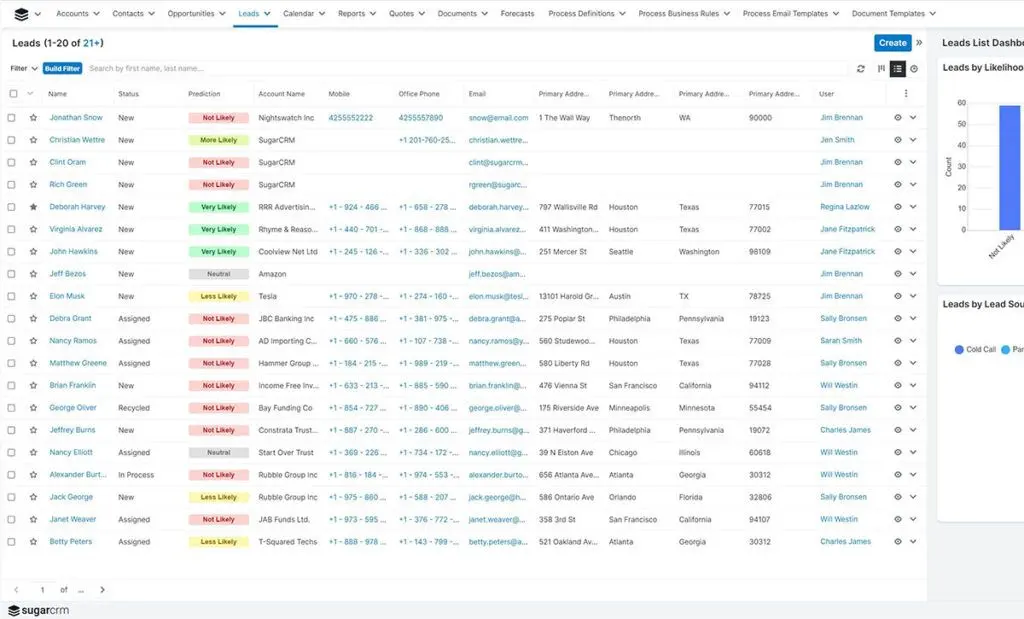 Sugar Sell's dashboard is customizable. You can get a view of tasks, opportunities, contacts, and other items you want to see right off the bat.