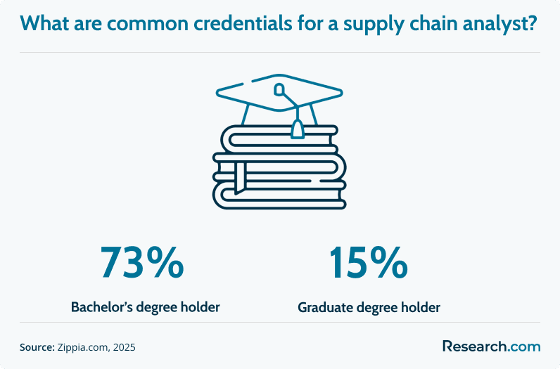 Supply chain analyst credentials.png