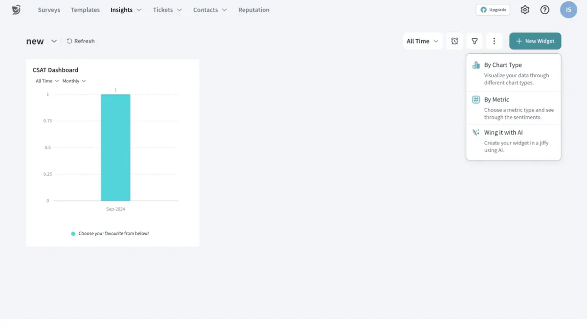 SurveySparrow lets users build their own dashboards with important metrics.