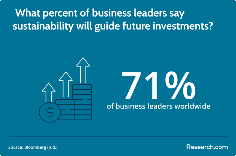 Sustainability future investments.png