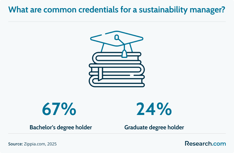 Sustainability managers credentials.png