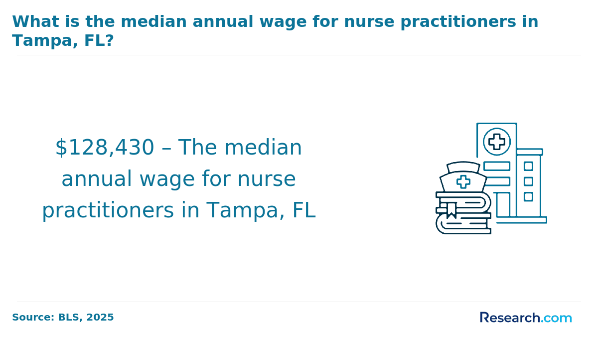 Become a Nurse Practitioner in Tampa, FL