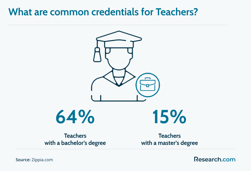 Teaching Credential 2.png