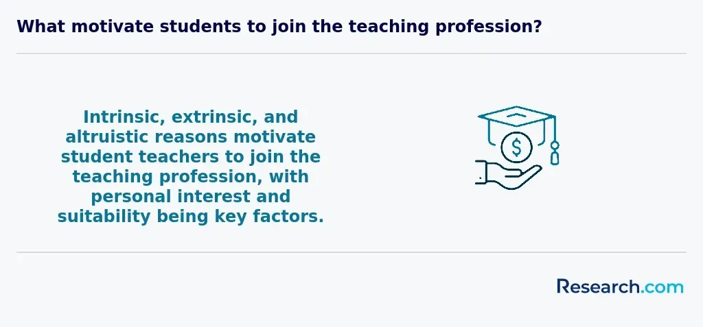 Teaching profession motivations