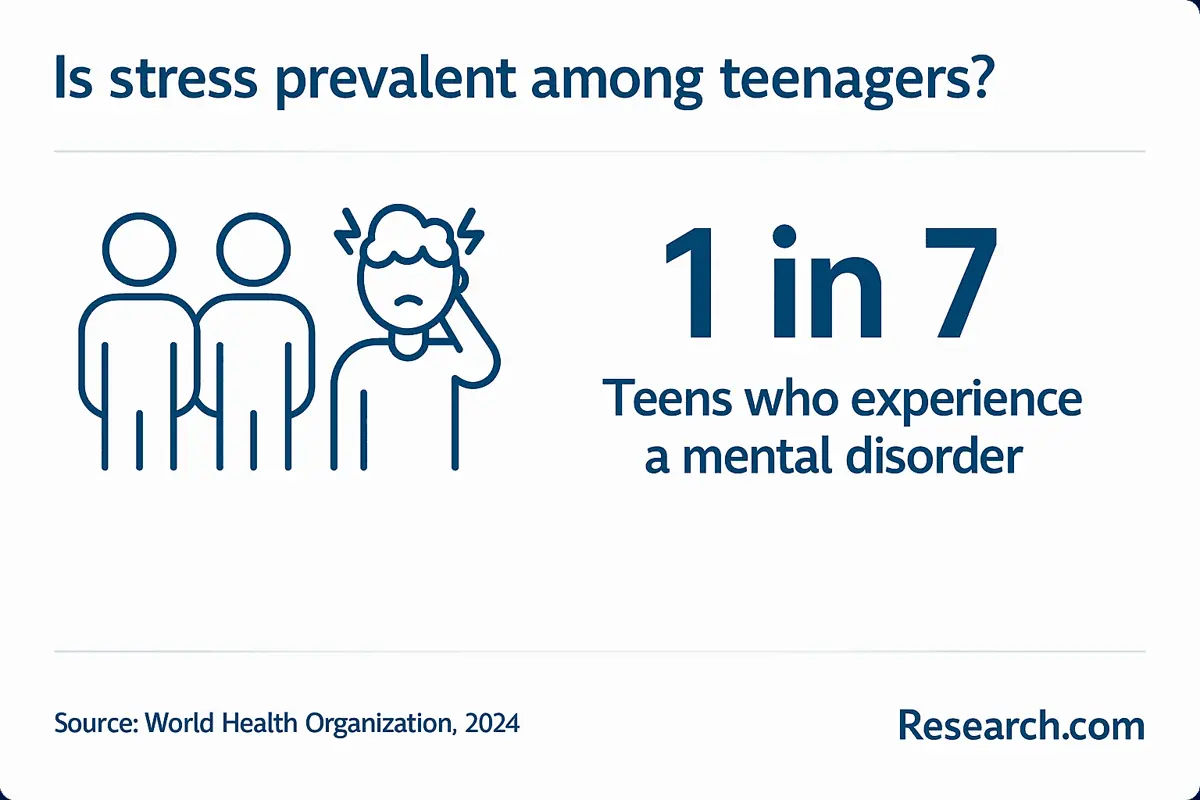 Teens and mental health issues