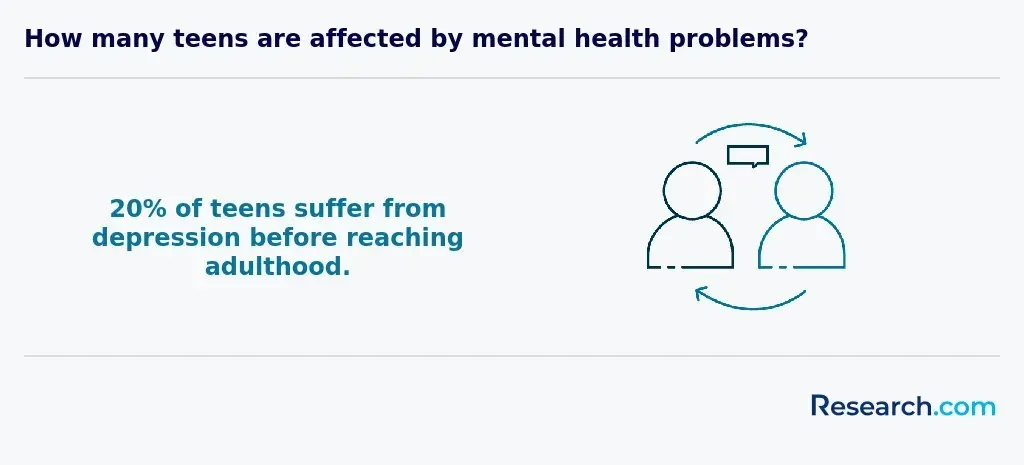 Teens mental health