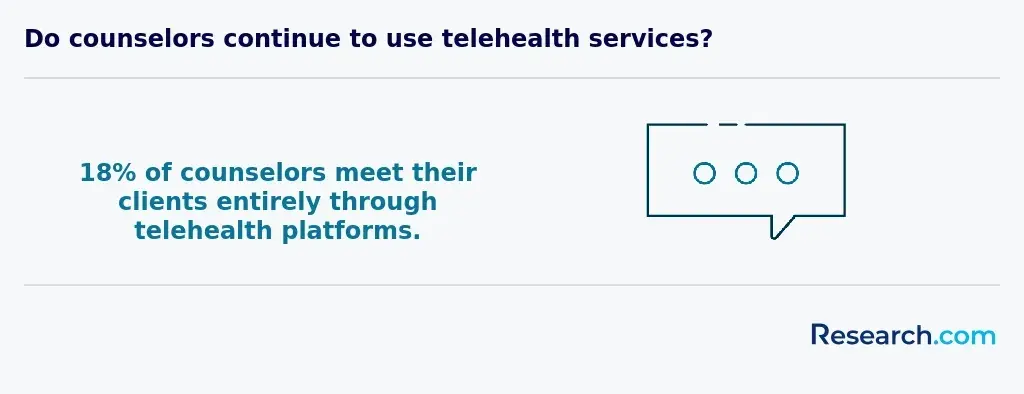 Telehealth in mental health counseling