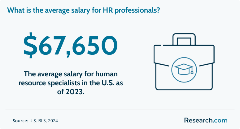 The average salary for HR specialists is $67,650..png