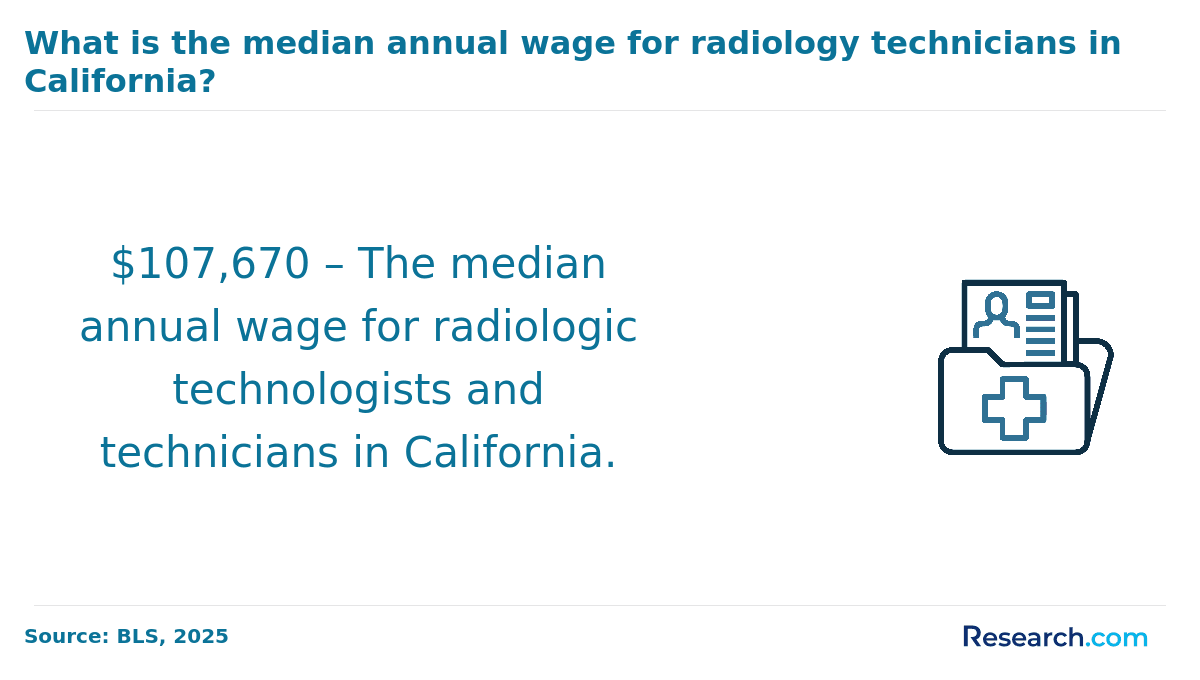 The average salary for radtechs in California is $107,670..png