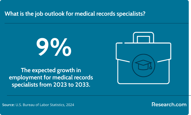 The demand for medical records specialists is expected to increase by 9%..png