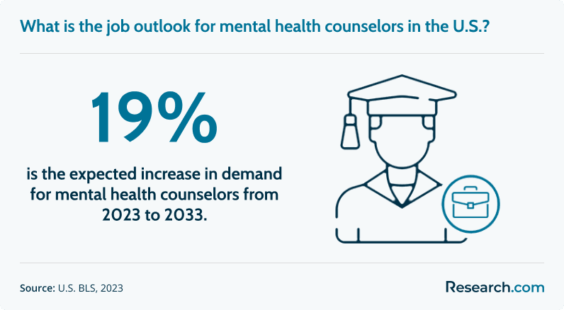 The demand for mental.png