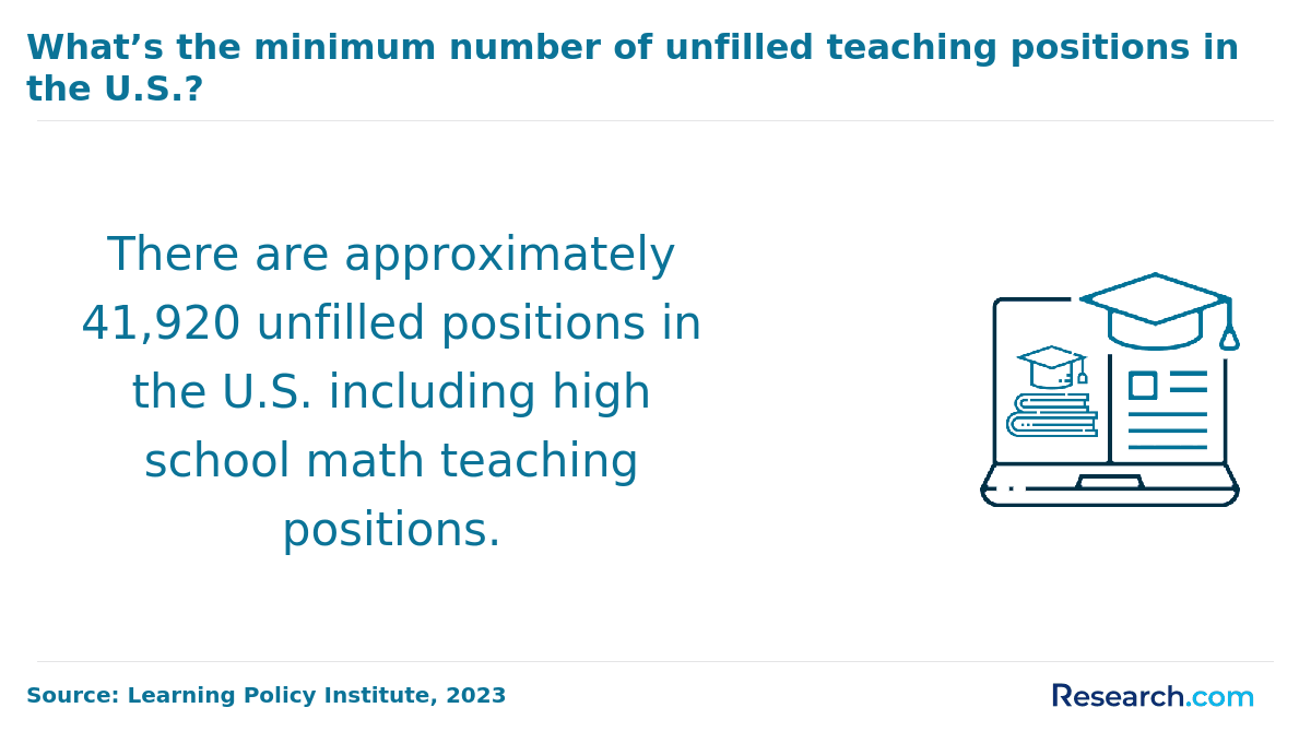 The minimum number of unfilled teaching positions in the US.
