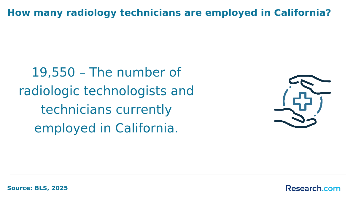 There are 19,550 radtechs in California..png
