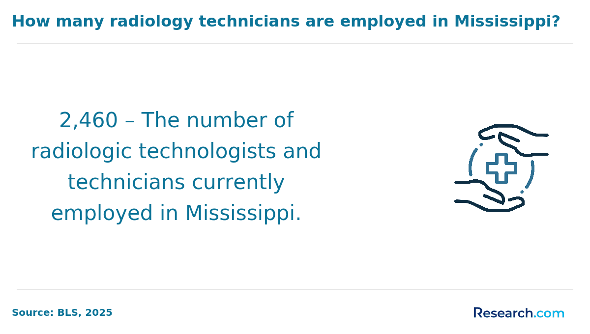 There are 2,460 radtechs employed in Mississippi.png