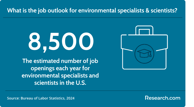 There are 8500 job openings for environmental scientists..png