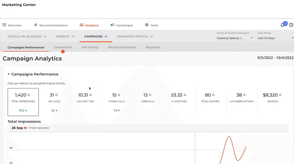 Thryv Marketing Center provides campaign analytics for easier tracking of campaign performance.